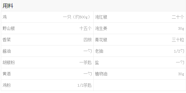 香辣十足的麻辣鸡可改善贫<a href=/shicai/rouqin/Xue/index.html target=_blank><u>血</u></a>